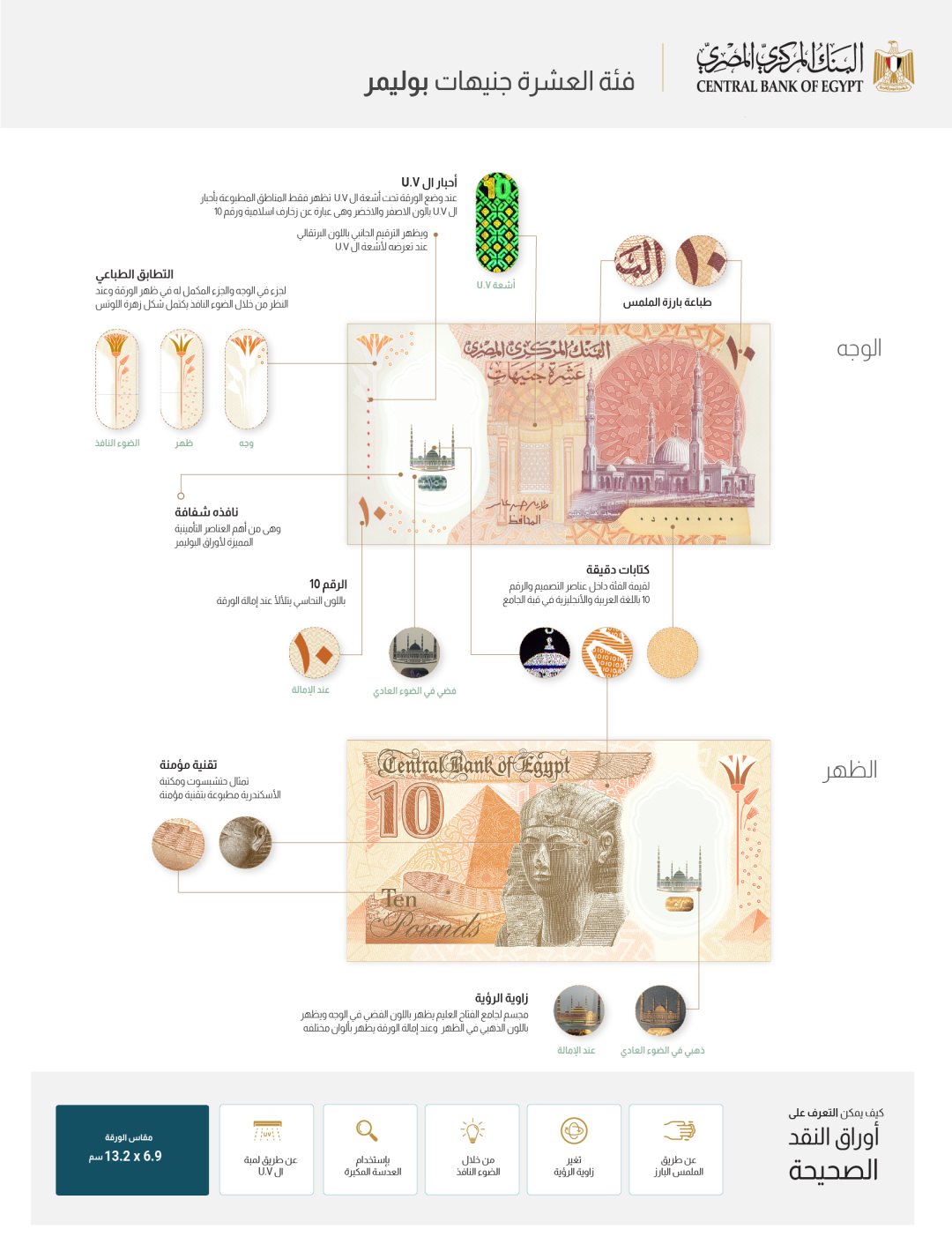 البنك المركزي يطرح أول عملة بلاستيكية في السوق المصري