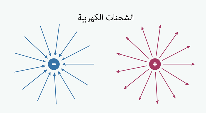  الشحنات الكهربائية